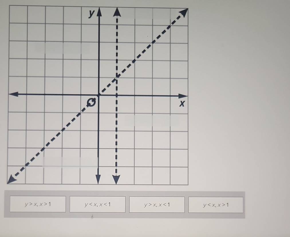 y>x, x>1
y , x<1</tex>
y>x, x<1</tex>
y , x>1