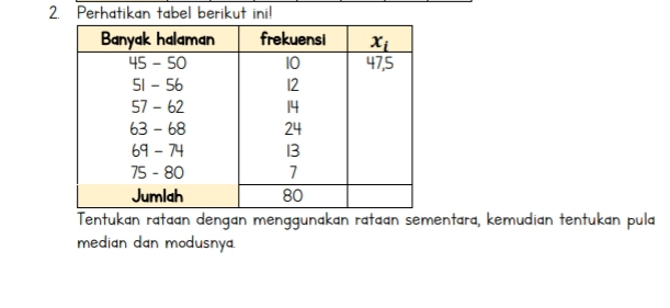 Perhatikan tabel berikut ini!
Tentukan rataan dengan menggunakan rataan sementara, kemudian tentukan pula
median dan modusnya.