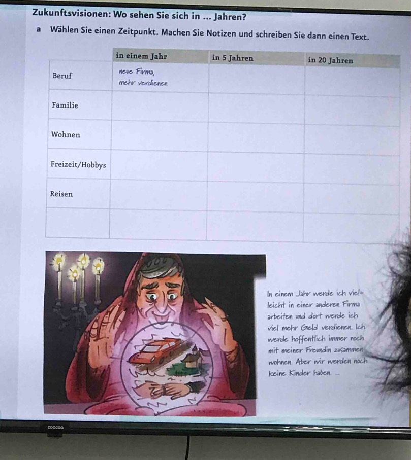 Zukunftsvisionen: Wo sehen Sie sich in ... Jahren? 
a Wählen Sie einen Zeitpunkt. Machen Sie Notizen und schreiben Sie dann einen Text. 
einem Jahr werde ich viel÷ 
icht in einer anderen Firma 
beiten und dort werde ich 
iel mehr Geld verdienen. Ich 
erde hoffentlich immer noch 
it meiner Freundin zusammen 
ohnen. Aber wir werden noch 
eine Kinder haben. ... 
coocaa