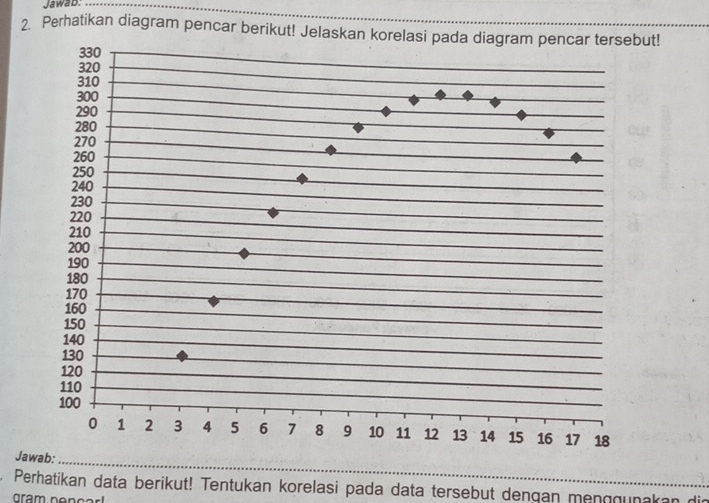 JawaD: 
2. Perhatikan diagram pencar berikut! Jelaskan korelasi pada diagram pencar tersebut! 
_ 
J 
Perhatikan data berikut! Tentukan korelasi pada data tersebut dengan menggunak 
gram nencar