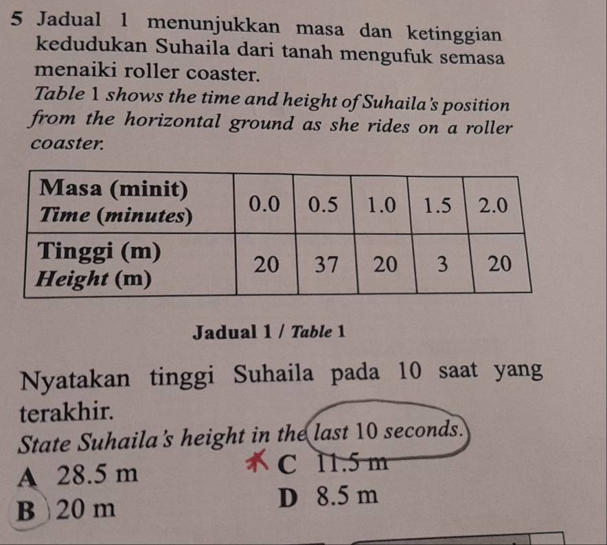 Jadual 1 menunjukkan masa dan ketinggian
kedudukan Suhaila dari tanah mengufuk semasa
menaiki roller coaster.
Table 1 shows the time and height of Suhaila's position
from the horizontal ground as she rides on a roller
coaster.
Jadual 1 / Table 1
Nyatakan tinggi Suhaila pada 10 saat yang
terakhir.
State Suhaila's height in the last 10 seconds.
A 28.5 m
C 11.5 m
B 20 m D 8.5 m