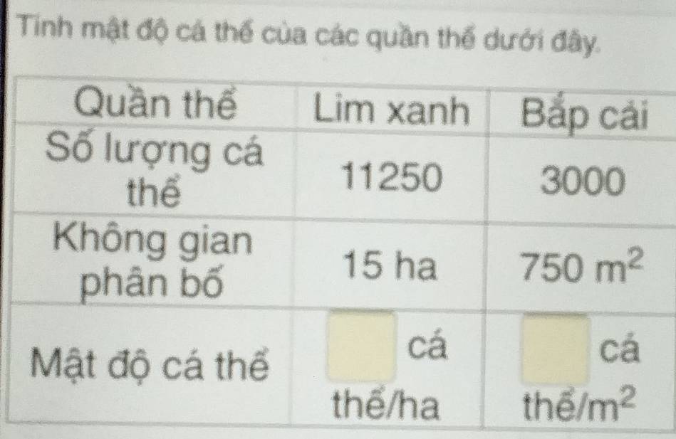 Tinh mật độ cá thể của các quần thể dưới đây.