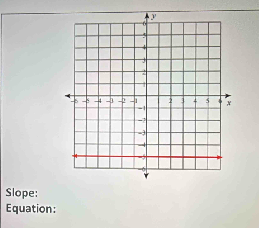 Slope: 
Equation: