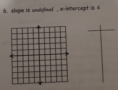 slope is undefined , x-intercept is 4