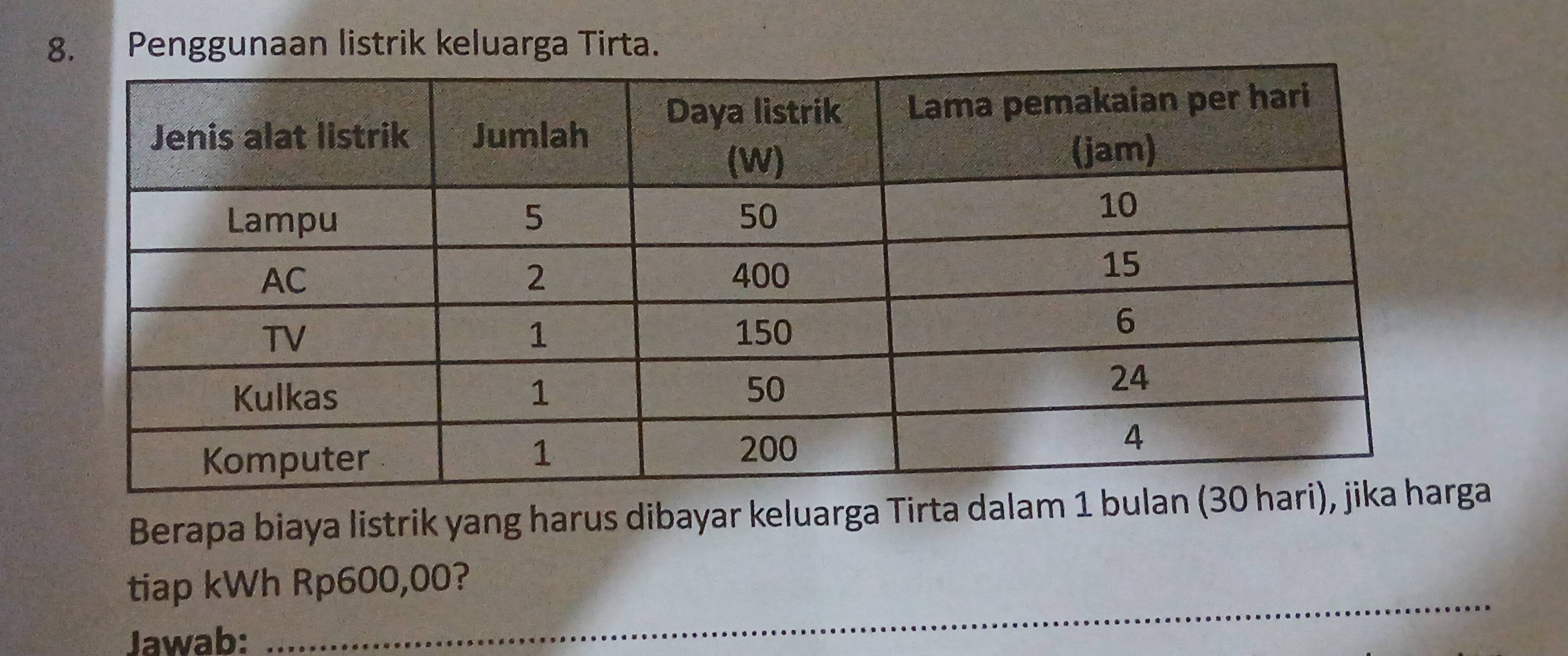 Penggunaan listrik keluarga Tirta. 
Berapa biaya listrik yang harus dibayar keluarga Tirta dalam 1 bulanga 
_ 
tiap kWh Rp600,00? 
Jawab: