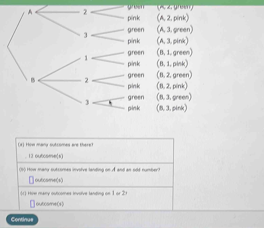 A
2
green (Ä, 2, green)
pink (A, 2, pink)
green (A, 3, green)
pink (A, 3, pink)
green (B, 1, green)
pink (B, 1, pink)
B
green (B, 2, green)
pink (B, 2, pink)
green (B, 3, green)
pink (B, 3, pink)
(a) How many outcomes are there?
12 outcome(s)
(b) How many outcomes involve landing on A and an odd number?
outcome(s)
(c) How many outcomes involve landing on 1 or 2?
I ]outcome(s)
Continue