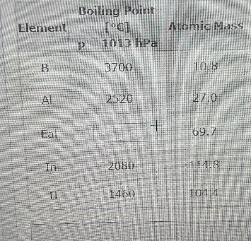 Boiling Point
s