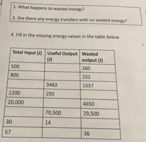 What happens to wasted energy? 
2. Are there any energy transfers with no wasted energy? 
4. Fill in the missing energy values in the table below