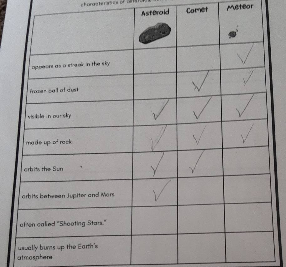 characteristics of asferuia 
Asteroid Comet Meteor 
atmosphere