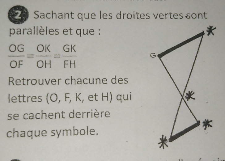 Sachant que les droites vertes sont 
parallèles et que :
 OG/OF = OK/OH = GK/FH 
Retrouver chacune des 
lettres (C.F F, K, et H) qui 
se cachent derrière 
chaque symbole.