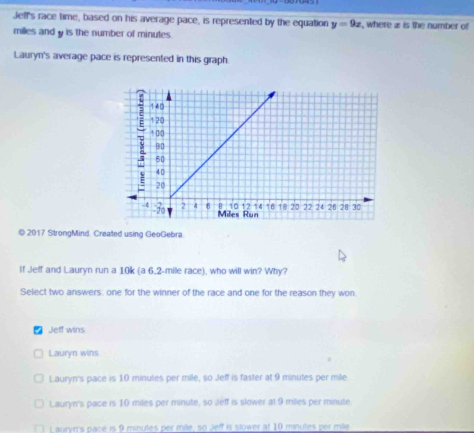 Jelf's race time, based on his average pace, is represented by the equation y=9x , where x is the number of
miles and y is the number of minutes.
Lauryn's average pace is represented in this graph.
@ 2017 StrongMind. Created using GeoGebra.
If Jeff and Lauryn run a 10k (a 6.2-mile race), who will win? Why?
Select two answers: one for the winner of the race and one for the reason they won.
Jeff wins
Lauryn wins
Lauryn's pace is 10 minules per mile, so Jeff is faster at 9 minutes per mile
Lauryn's pace is 10 miles per minute, so Jeff is slower at 9 miles per minute.
Lauryn's pacé is 9 minutes per mile, so Jeff is slower at 10 minutes per mile