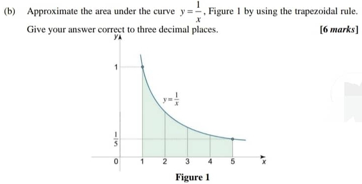 Approximate the area under the curve y= 1/x  , Figure 1 by using the trapezoidal rule.
Give your answer correct to three decimal places. [6 marks]
Figure 1