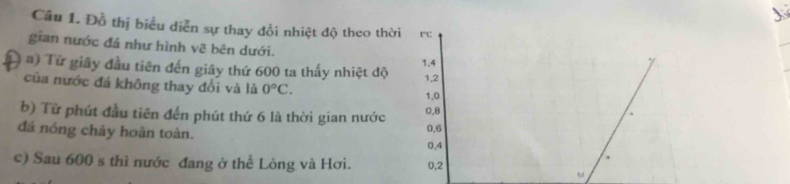 Đỗ thị biểu diễn sự thay đổi nhiệt độ theo thờ 
gian nước đá như hình vẽ bên dưới. 
a) Từ giây đầu tiên đến giây thứ 600 ta thấy nhiệt độ 
của nước đá không thay đổi và là 0°C. 
b) Từ phút đầu tiên đến phút thứ 6 là thời gian nước 
đá nóng chảy hoàn toàn. 
c) Sau 600 s thì nước đang ở thể Lòng và Hơi.