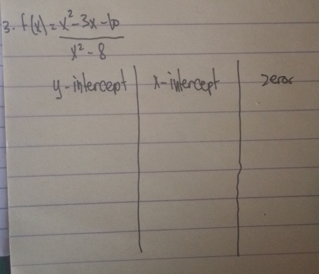 f(x)= (x^2-3x-60)/x^2-8 