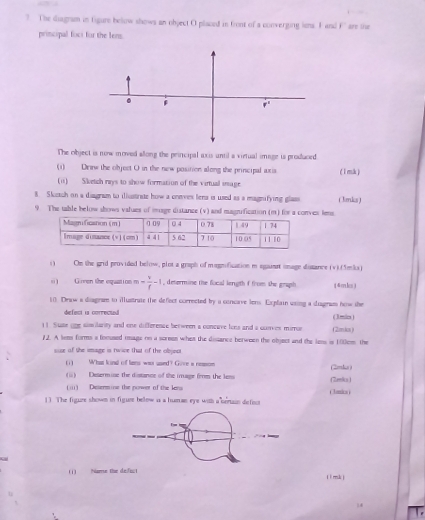 ? The diagram in figure below shows an object O placed in front of a converging ions. F and F are the
principal foci for the lens.
The object is now moved allong the principal wxis until a virtual image is produord
(1) Drine the objest O in the new position along the principal axia ( 1 mk )
(1) Slketch rays to show formation of the virtual smage
8. Sketch on a diagram to diustrate how a cneves lens is used as a magnifying glass ( Jnks)
9 The table below shows values of mage distance (v) and magrfication (m) for a conves lens
() On the grid provided below, plot a graph of magnifiation m sgunnt image disance (v) (5mks)
Girren the equation m- v/f -1 determine the focal length f from the graph ( 4 mles )
10. Draw a disgnaze to ilustrate the defect corrected by a concave lens. Explain uoing a digram how the
defeci is corrected ( 3min )
11. Suse one similanity and one difference between a cuncuve lons and a cunves minur (2mk)
12. A lems forms s fonused image on a sorees whet the dissance berween the object and the lens is 100cm the
suse of the image is twice that of the objss
(1) What kind of lans wass used? Gove a reson
(ü) Desermise the distance of the image firm the less ( Zenks ) (2mber)
(iii) Desermine the nower of the lens C lasicn
11. The figure shown in figure beow is a humam eye with a seruin defect
(1) Nare the defict jì rrk )