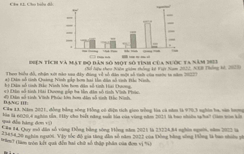 Cho biểu đổ:
Diện tích và mật độ dân số một số tỉnh của nước ta năm 201
(Số liệu theo Niên giám thống kê Việi Nam 2022, NXB Thắng kế, 2021)
Theo biểu đổ, nhận xét nào sau đây đúng về số dân một số tình của mước ta năm 20227
a) Dân số tinh Quảng Ninh gấp hơn hai lần dân số tinh Bắc Ninh.
b) Dân số tính Bắc Ninh lớn hơn dân số tinh Hải Dương.
c) Dân số tính Hải Dương gấp ba lần dân số tỉnh Vĩnh Phúc.
đ) Dân số tinh Vĩnh Phúc lớn hơn dân số tinh Bắc Ninh.
DANG III:
Câu 13. Năm 2021, đồng bằng sông Hồng có diện tích gieo trồng lùa cả năm là 970. 3 nghân ha, săn hượng
lúa là 6020, 4 nghin tần. Hãy cho biết năng suất lủa của vùng năm 2021 là bao nhiều tạ/ha? Gàm tròm kảa
quả đến hàng đơn vị)
Câu 14. Quy mô dân số vùng Đồng bằng sông Hồng năm 2021 là 23224, 84 nghĩn người, năm 2022 là
23454, 20 nghin người. Vậy tốc độ gia tăng dân số năm 2022 của Đồng bằng sông Hồng là bao nhiều pố
trăm? (làm tròn kết quả đến hai chữ số thập phân của đơn vị %)