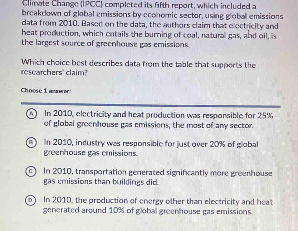 Climate Change (IPCC) completed its fifth report, which included a
breakdown of global emissions by economic sector, using global emissions
data from 2010. Based on the data, the authors claim that electricity and
heat production, which entails the burning of coal, natural gas, and oil, is
the largest source of greenhouse gas emissions.
Which choice best describes data from the table that supports the
researchers' claim?
Choose 1 answer:
A In 2010, electricity and heat production was responsible for 25%
of global greenhouse gas emissions, the most of any sector.
B) In 2010, industry was responsible for just over 20% of global
greenhouse gas emissions.
c) In 2010, transportation generated significantly more greenhouse
gas emissions than buildings did.
D) In 2010, the production of energy other than electricity and heat
generated around 10% of global greenhouse gas emissions.