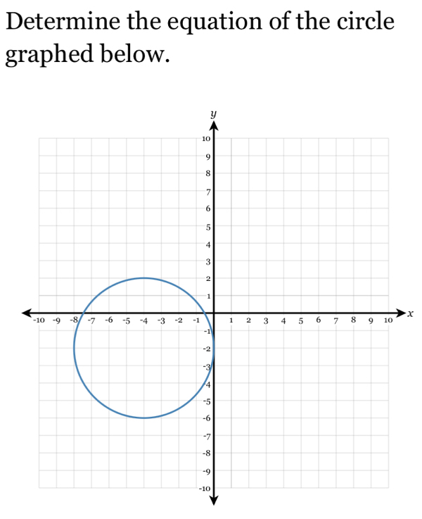 Determine the equation of the circle 
graphed below.
x