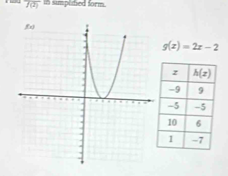 overline f(2) in simplifed form.
g(x)=2x-2