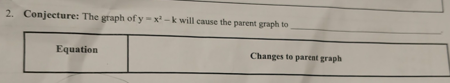 Conjecture: The graph of y=x^2-k will cause the parent graph to 
Equation Changes to parent graph