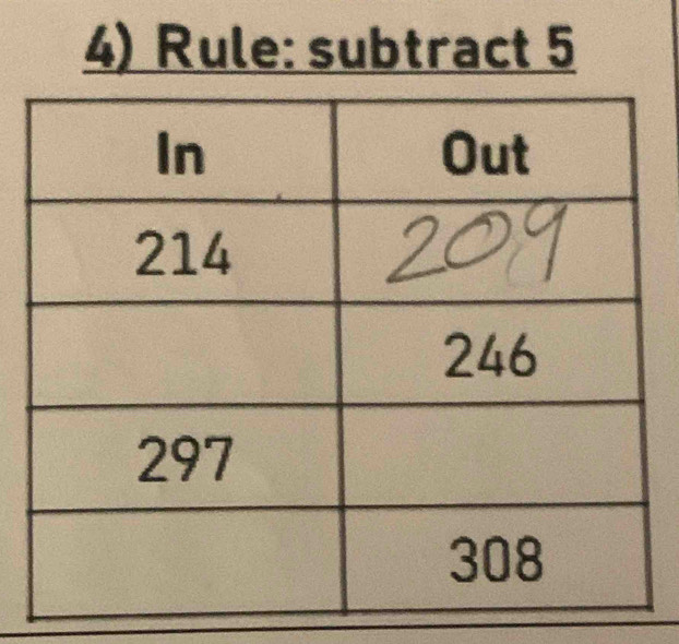 Rule: subtract 5