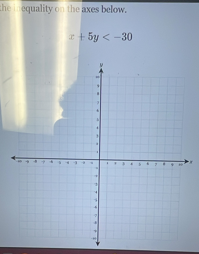 the inequality on the axes below.
x+5y
x