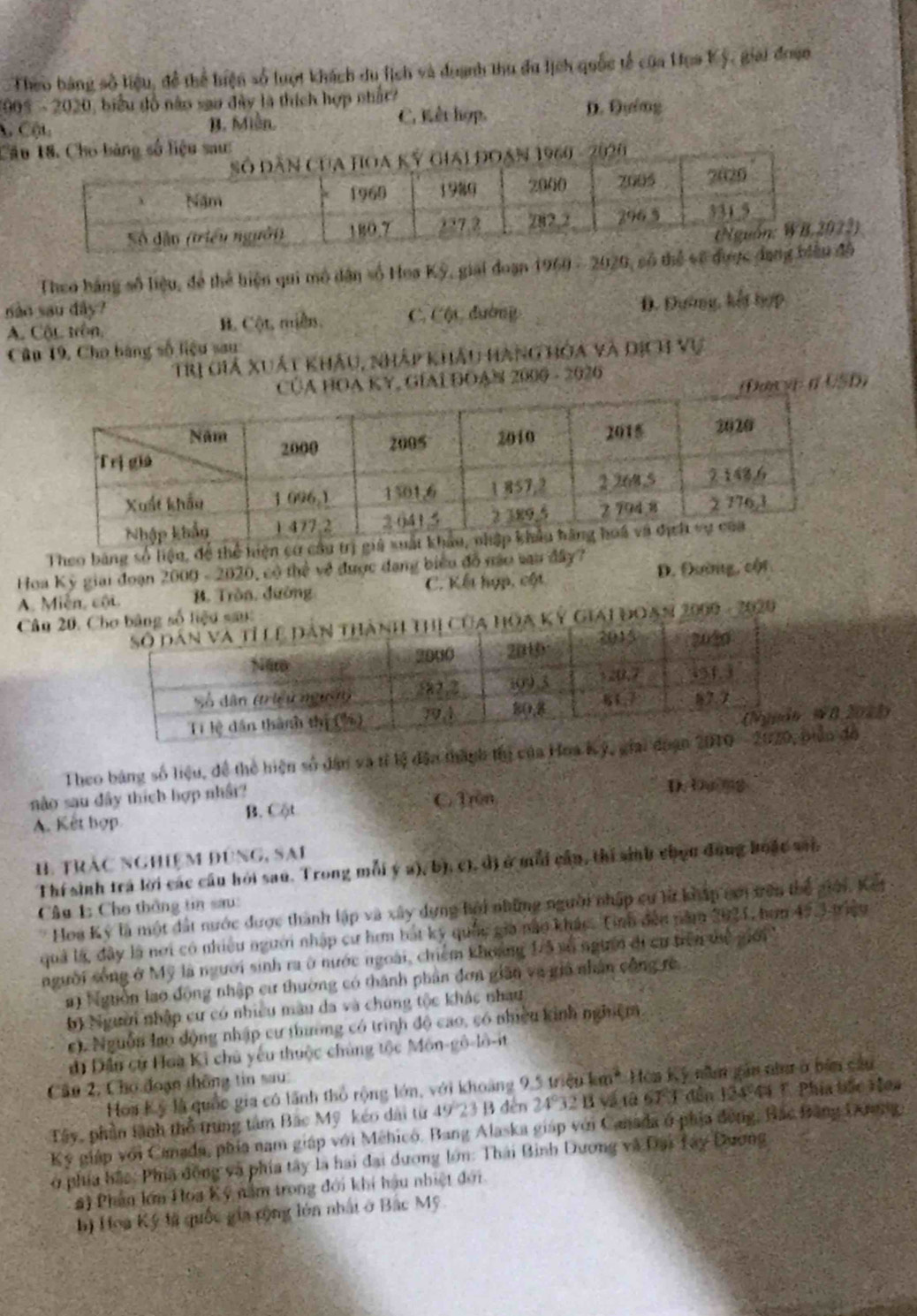 Theo bảng số liệu, đề thể hiện số luợt khách du lịch và duanh thu du lịch quốc tế của Hoa Kỳ, giải đoạn
2905 - 2020, biểu đồ não sao đây là thích hợp nhất
C Cộu B. Miễn. C. Kết hợp. D. Đyíng
Cầ
22)
Theo báng số liệu, để thể hiện qui mô dân số Hoa Kỳ, giải đoạn 1960 - 2020, số thể sẽ đô
nào sau đây?
A. Cột tồn, H. Cột, miền. C. Cộc đường D. Đường, kết hợp
Câu 19, Cho bàng số liệu sau
Trị Giả xuất khẩu, nhập khẩu hàng hoa và dịch vụ
HOA KY, GÍAL ĐOAN 2000 - 2026
(Dac (USD)
Theo bảng số liện, để thể hiện cơ cầu trị g
Hoa Kỳ giải đoạn 2000-2020,whe về được dang biểu đồ nàu vau đây?
A. Miễn, cội B. Tròn, đường C. Kết hợp, cột D. Đường, cội
Câu 20, g số liệu sau:
a kỳ giai đoạn 2000 - 2020
WB 2021)
Theo bảng số liệu, đề thể hiện số đân và tỉ lý đân thành thị của Hoa Kỳ, gển đồ
nào sau dây thích hợp nhất?
A. Kết hợp B. Cột C. Trên D. bường
H trác nghiệm đúng, sai
Thí sinh tra lời các cầu hỏi sau. Trong mỗi ý a), b), c), đị ở mỗi cần, thí sinh chọn dụng hoặc sab
Hoa Ký là một đất nước được thành lập và xây dựng hội những người nhập cư lừ kháp cơn vên thể giới, Kết
Câu 1: Cho thắng tin sau:
quả là, đây là nơi có nhiều người nhập cư hơm bắt kỹ quốc gia nào khác. Tinh đến năm 2021, hơm 45,3 triệu
người sống ở Mỹ là người sinh ra ở nước ngoài, chiếm khoảng 1/5 xố người đi cư trên tể giới
#) Nguồn lao đồng nhập cư thường có thành phân đơn giân và giả nhân công rẻ
b) Người nhập cư có nhiều màu đa và chúng tộc khác nhau
c). Nguồn lạo động nhập cư thương có trình độ cao, có nhiều kinh nghiệm
đi Dân cử Hoà Ki chủ yếu thuộc chủng tộc Môn-gô-lô-it
Cần 2, Cho đoạn thông tin sau:
Hoa Ký là quốc gia có lãnh thỏ rộng lớn, với khoảng 9,5 triệu km* Hòa Kỳ năm gần nămở bản câu
Tây, phần tành thổ trung tâm Bắc Mỹ kéo dài từ 49 23 B đến 24°32 B và tả 67 1 đẫn 124/44 T. Phía bắc Hoa
Ký giáp với Canada, phía nam giáp với Méhico. Bang Alaska giáp với Canada ở phía đông, Bắc Bằng Drng
ở phía hắc: Phíá đồng và phía tây là hai đại dương lớn: Thái Binh Dương và Đại Tây Dương
#) Phần lớn Hoa Kỹ năm trong đới khi hậu nhiệt đới
h) Hoa Ký là quốc gia rộng lớn nhất ở Bắc Mỹ