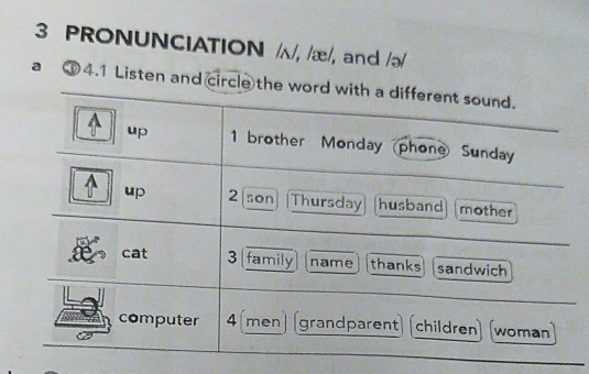 PRONUNCIATION /ʌ/, /æ/, and /ə/ 
a I4.1 Listen