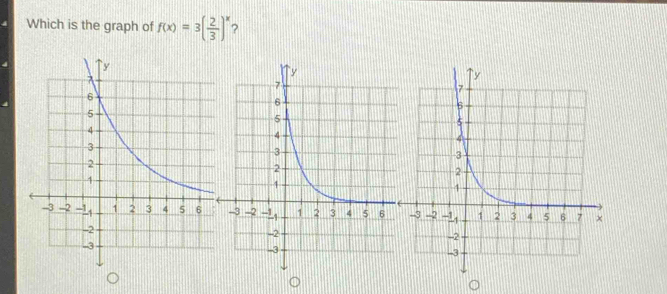 Which is the graph of f(x)=3( 2/3 )^x ?