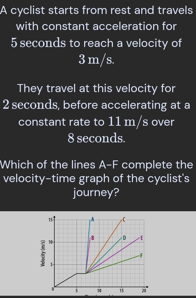 A cyclist starts from rest and travels 
with constant acceleration for
5 seconds to reach a velocity of
3 m/s. 
They travel at this velocity for
2 seconds, before accelerating at a 
constant rate to 11 m/s over
8 seconds. 
Which of the lines A-F complete the 
velocity-time graph of the cyclist's 
journey?