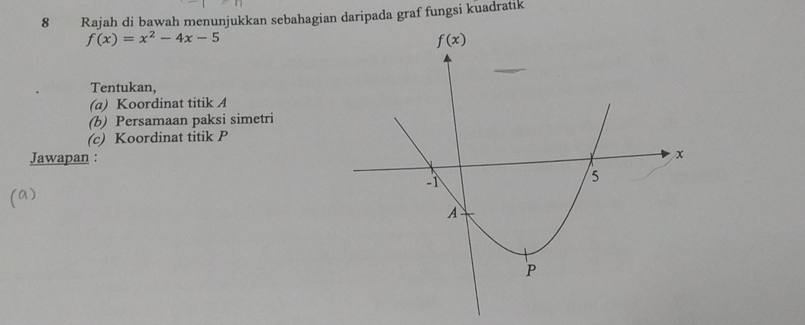 Rajah di bawah menunjukkan sebahagian daripada graf fungsi kuadratik
f(x)=x^2-4x-5
Tentukan,
(a) Koordinat titik A
(b) Persamaan paksi simetri
(c) Koordinat titik P
Jawapan :
(a)