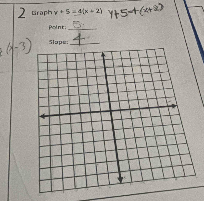 Graph y+5=4(x+2)
Point:_ 
Slope:_