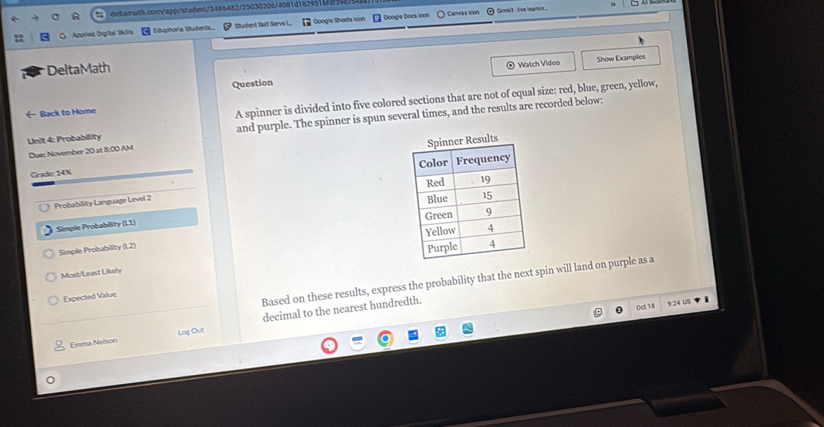 Applied Digital Skilts Eduphoría Students.... Studant Salf Sarve i... Google Sheets icon Google Docs icon Canvas icon Gimkit - live leamin... 
Delta Math 
Question Watch Video Show Examples 
Back to Home 
A spinner is divided into five colored sections that are not of equal size: red, blue, green, yellow, 
Unit 4: Probability and purple. The spinner is spun several times, and the results are recorded below: 
Due: November 20 at 8:00 AM 
Grade: 14% 
Probability Language Level 2 
Simple Probability (L1) 
Simple Probability (L2) 
Most/Least Likely 
Expected Value 
Based on these results, express the probability that the next spin will land on purple as a 
Emma Nelson Log Out decimal to the nearest hundredth. 
Oct 18 9:24 US