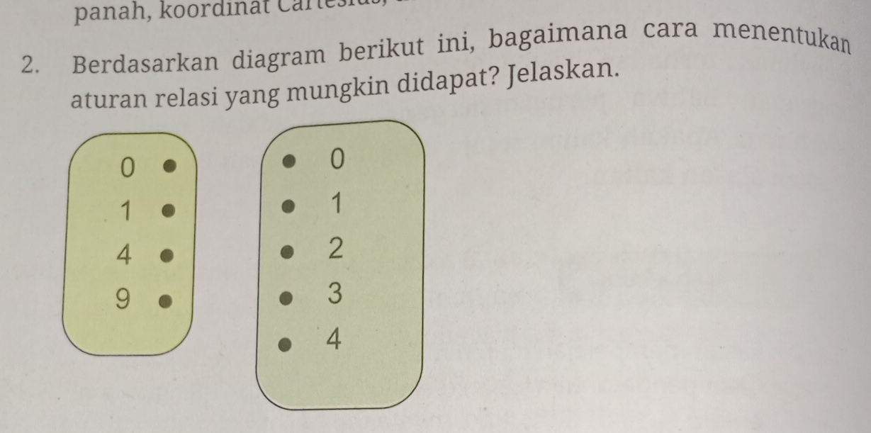 panah, koordinat C are 
2. Berdasarkan diagram berikut ini, bagaimana cara menentukan 
aturan relasi yang mungkin didapat? Jelaskan.