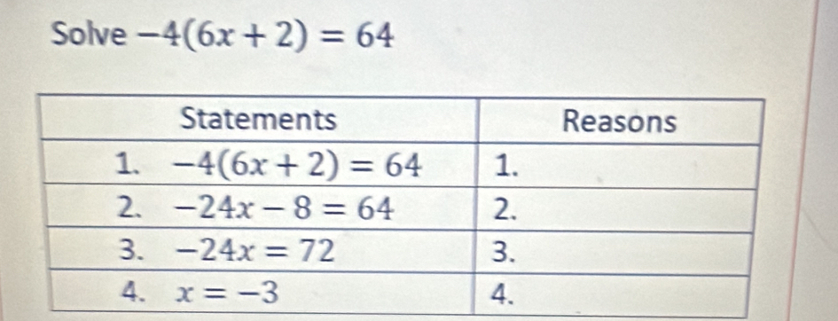 Solve -4(6x+2)=64