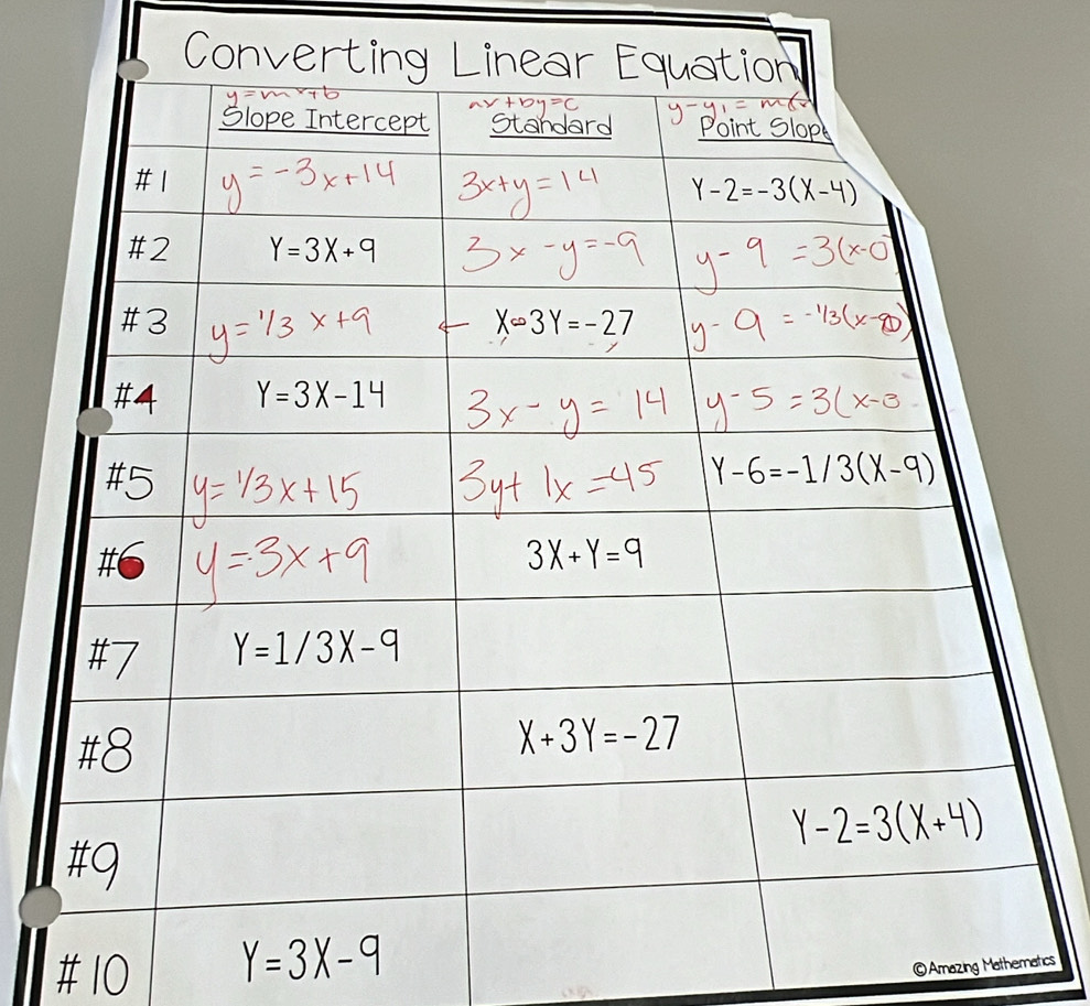 Y=3X-9
©Amazing Mathemnatics