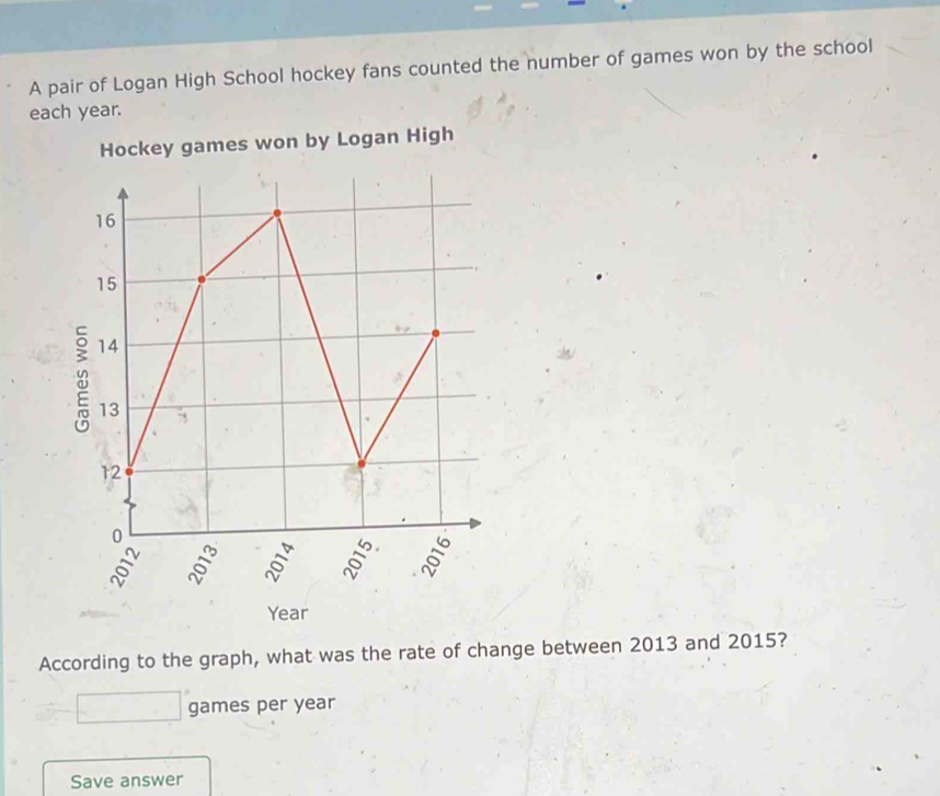 A pair of Logan High School hockey fans counted the number of games won by the school
each year.
Hockey games won by Logan High
Year
According to the graph, what was the rate of change between 2013 and 2015?
games per year
Save answer