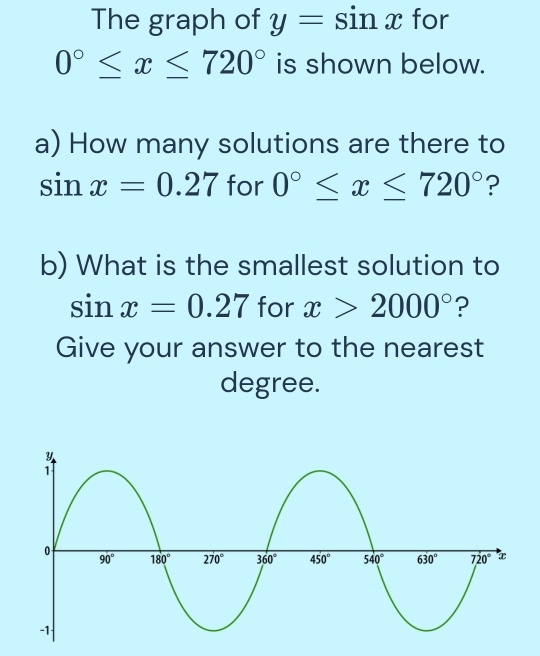 The graph of y=sin x for
0°≤ x≤ 720° is shown below.
a) How many solutions are there to
sin x=0.27 for 0°≤ x≤ 720° ?
b) What is the smallest solution to
sin x=0.27 for x>2000° ?
Give your answer to the nearest
degree.