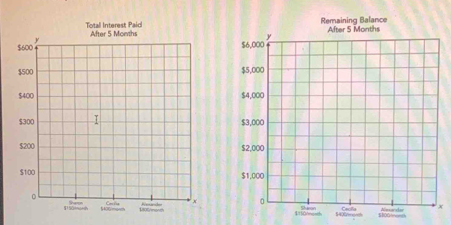 x
monS400/month $800/month