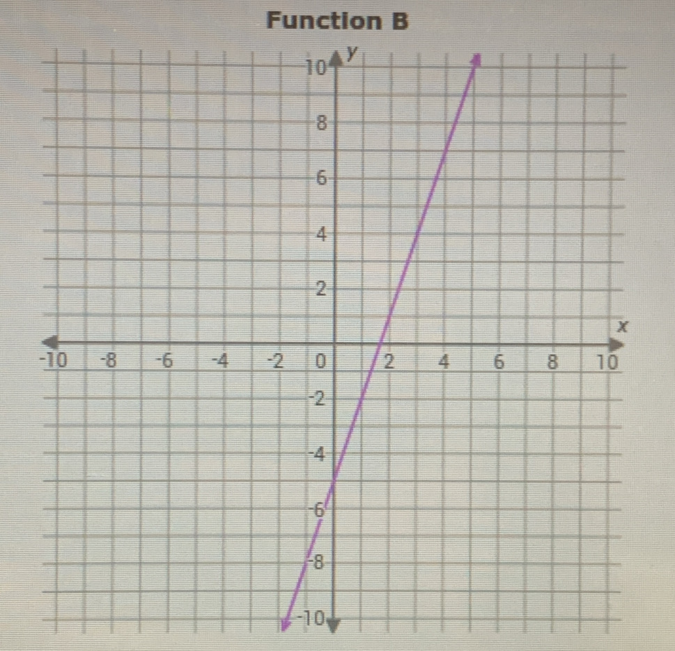 Function B
0