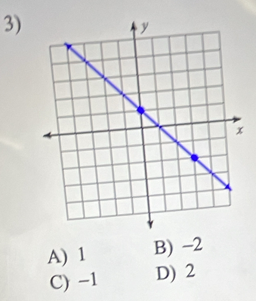 A) 1 B) -2
C) -1
D) 2