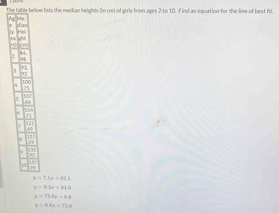 The table below lists the median heights (in cm) of girls from ages 2 to 10. Find an equation for the line of best ft.
A
e
(
e
r
2
7
9
y=7.1x+82.1
y=9.3x+84.9
y=73.9x+6.6
y=6.6x+73.9