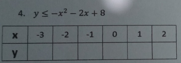 y≤ -x^2-2x+8