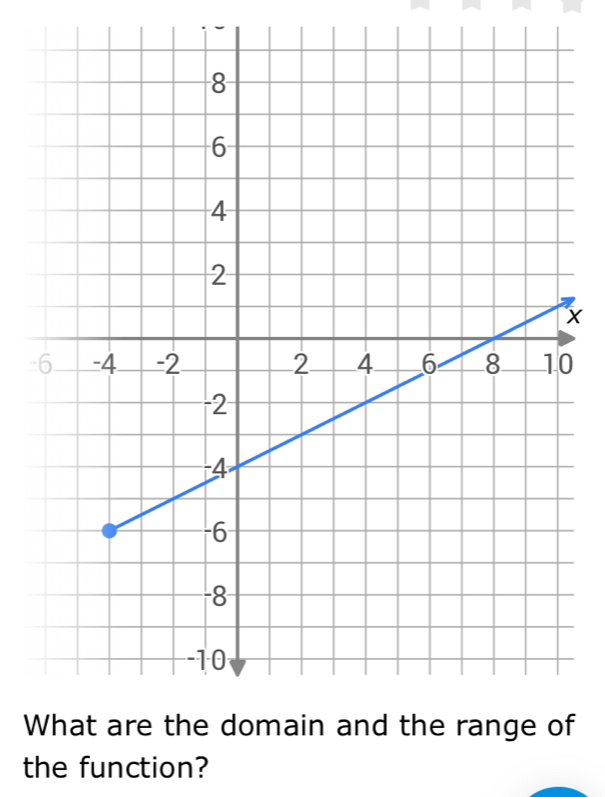 X
-0
Wf 
the function?