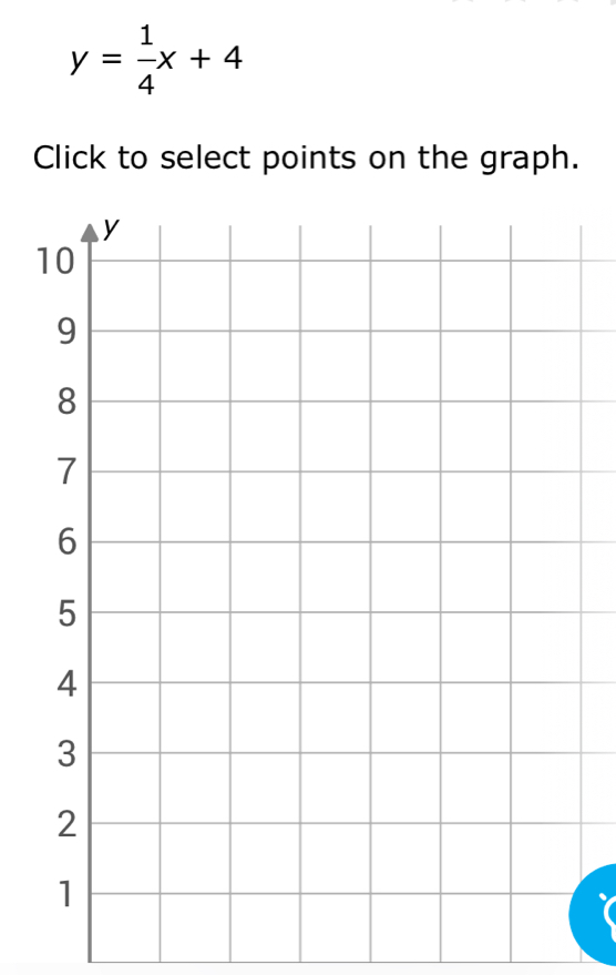 y= 1/4 x+4
Click to select points on the graph.