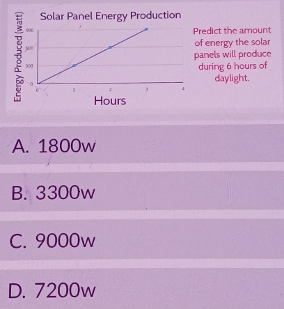 Solar Panel Energy Production
redict the amount
of energy the solar
panels will produce
during 6 hours of
daylight.
Hours
A. 1800w
B. 3300w
C. 9000w
D. 7200w