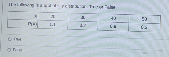 The following is a probability distribution. True or False.
True
False