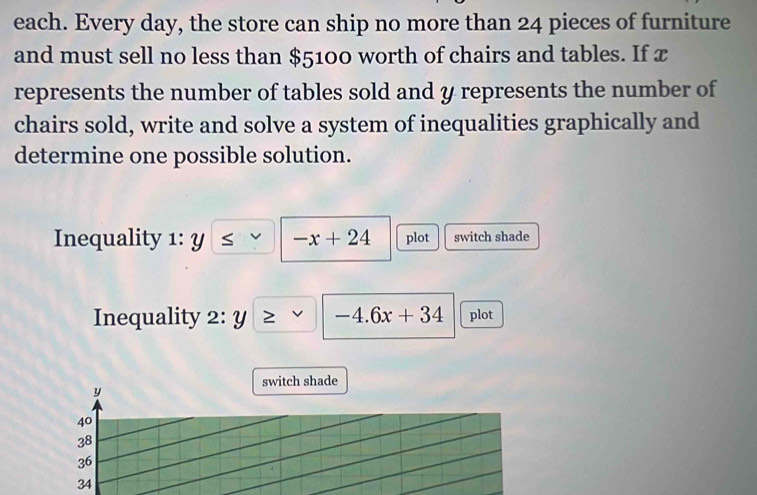 each. Every day, the store can ship no more than 24 pieces of furniture
and must sell no less than $5100 worth of chairs and tables. If x
represents the number of tables sold and y represents the number of
chairs sold, write and solve a system of inequalities graphically and
determine one possible solution.
Inequality 1: y S v -x+24 plot switch shade
Inequality 2 y ≥ V -4.6x+34 plot
switch shade
y
40
38
36
34