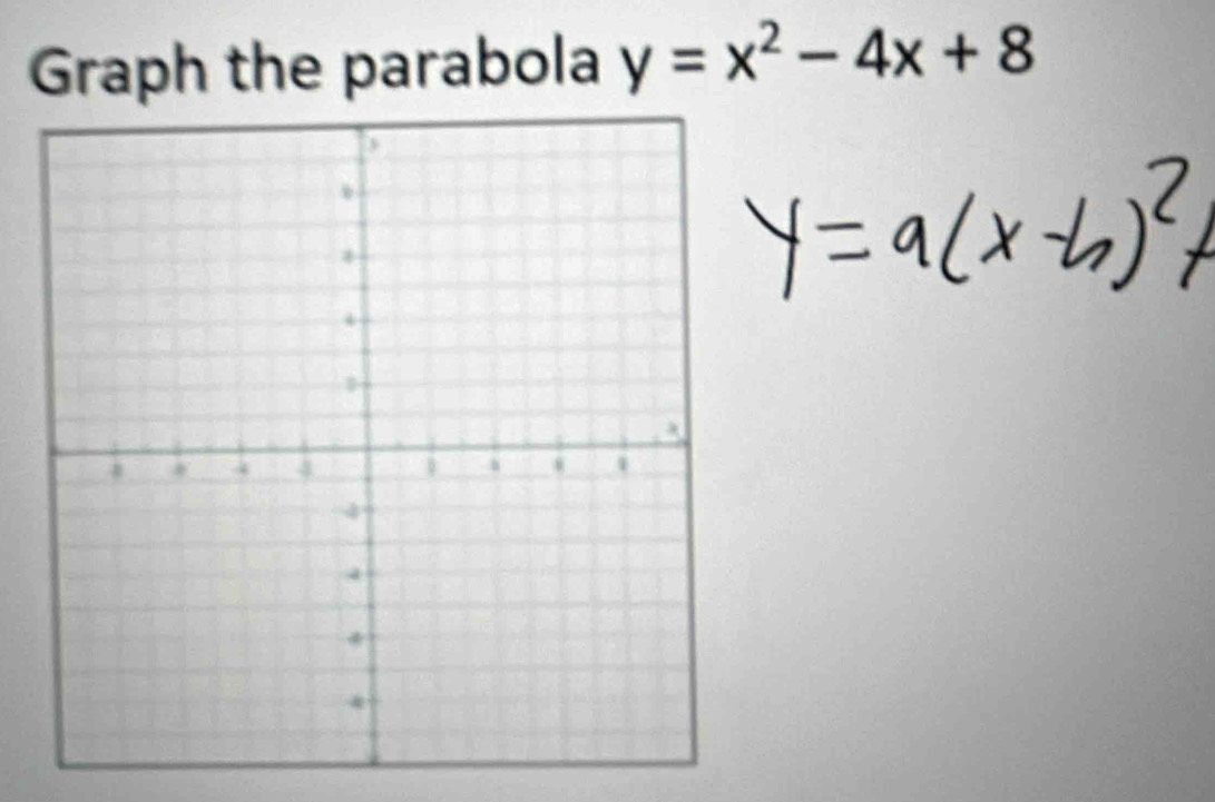 Graph the parabola y=x^2-4x+8