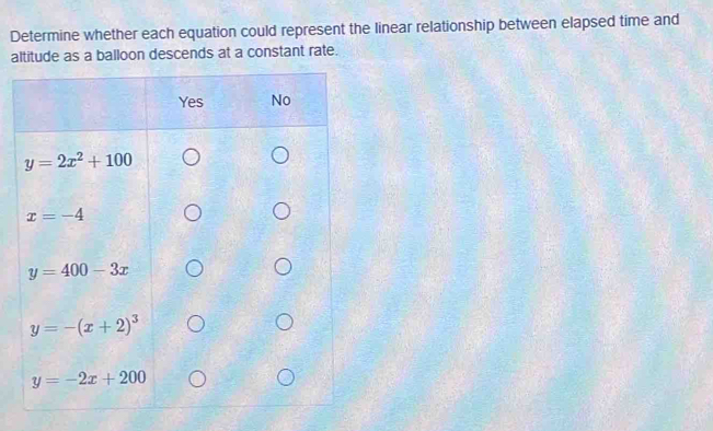 Determine whether each equation could represent the linear relationship between elapsed time and
altitude as a balloon descends at a constant rate.